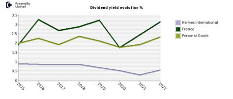 google hermes|hermes stock dividend.